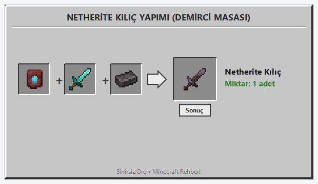 Minecraft Netherite Kılıç Nasıl Yapılır? Demirci Masası Tarifi